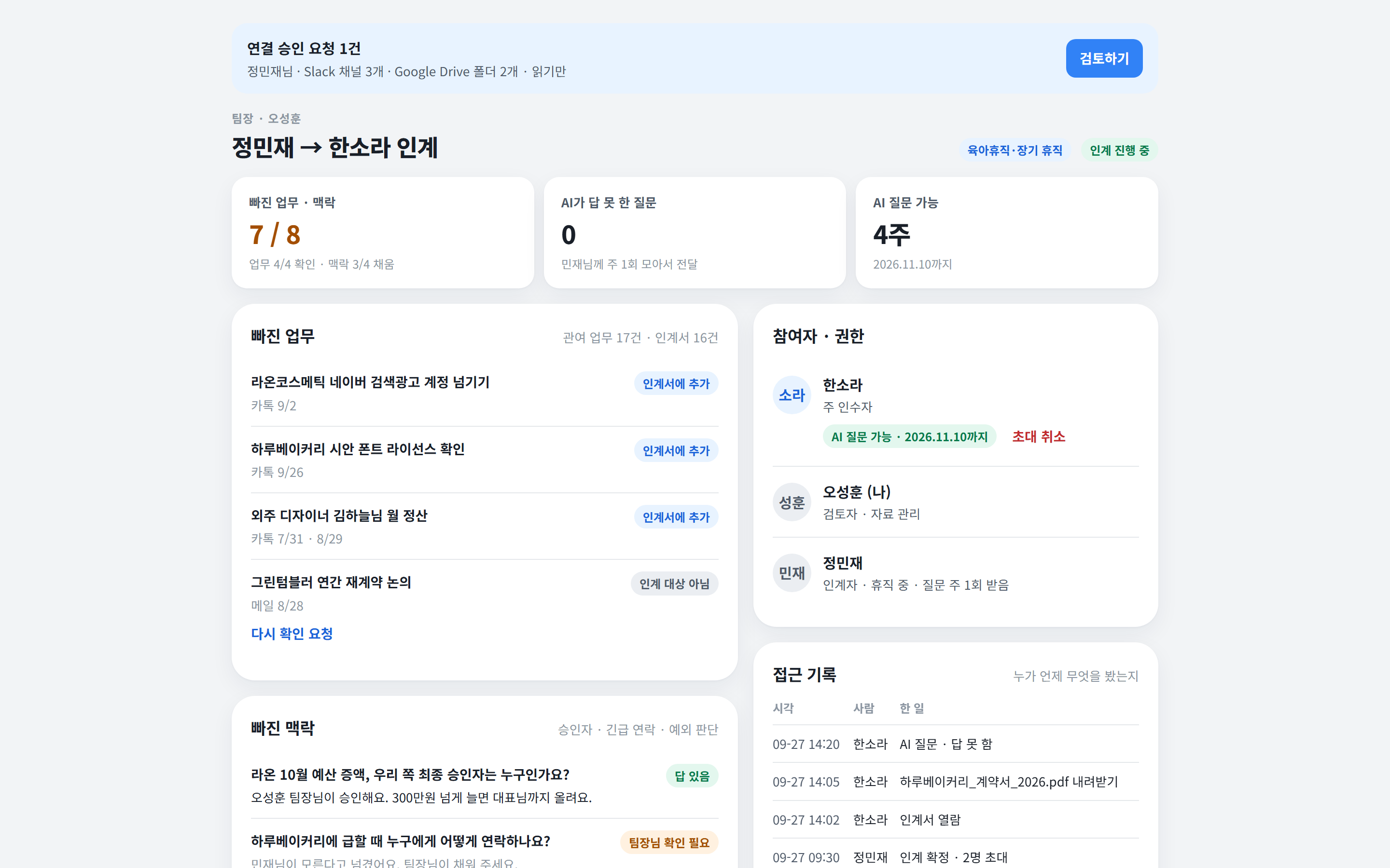 팀장 화면: 빠진 업무·맥락 진행률, AI가 답 못 한 질문 수, 남은 기간, 접근 기록
