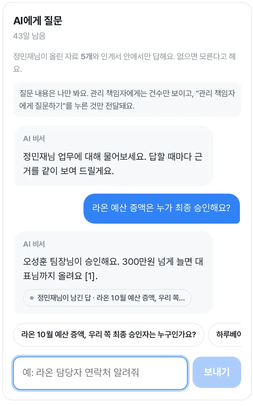 받는 사람의 질문 화면: 라온 예산 증액은 누가 최종 승인하는지 묻자, 떠나는 사람이 남긴 답을 근거로 오성훈 팀장님이 승인한다고 답함